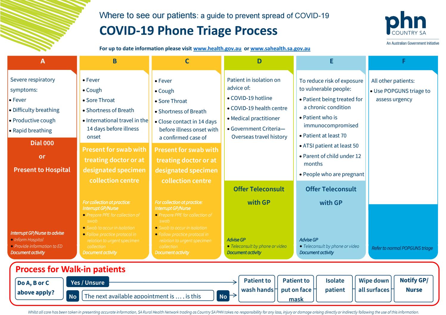 COVID19 Phone Triage Process by CSAPHN Issuu