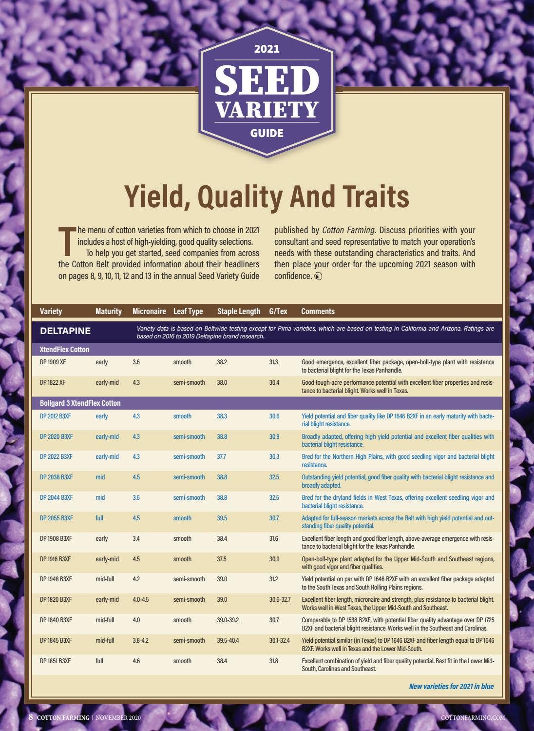 Cotton Farming 2021 Seed Variety Guide by One Grower Publishing - Issuu