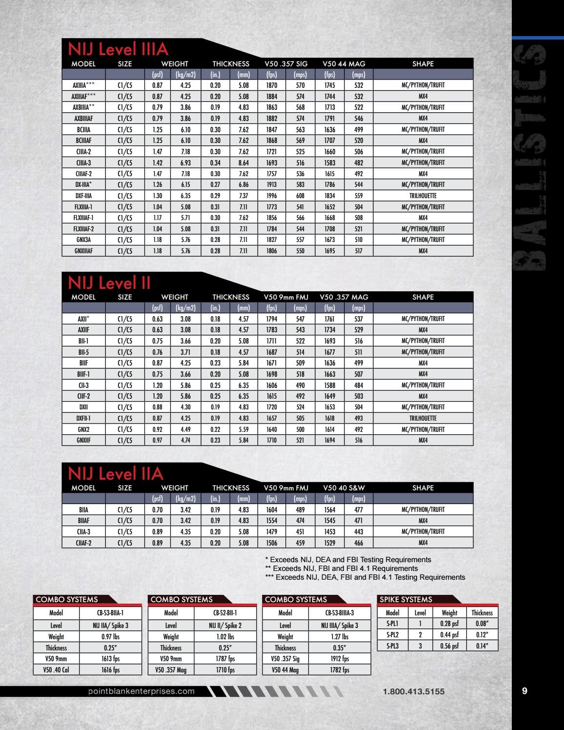 Point Blank Body Armor Catalog by Point Blank Enterprises Issuu