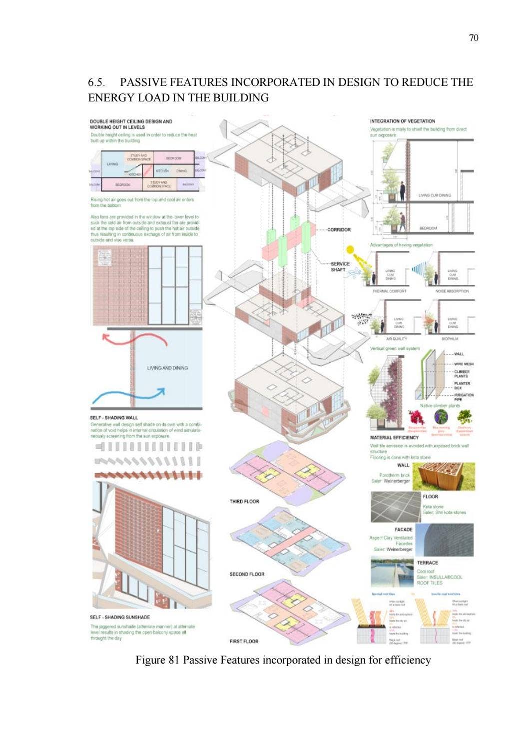 Application of Passive Design Strategies in Hot And Humid Climate for ...