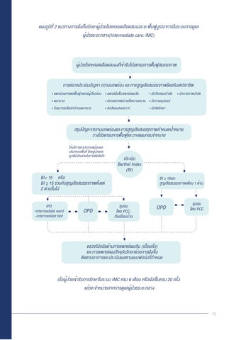 Brain ook 2020 第 17 页