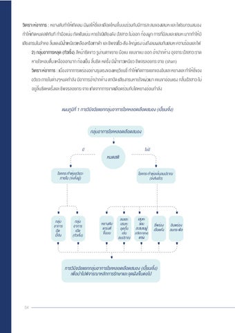 Brain ook 2020 第 6 页