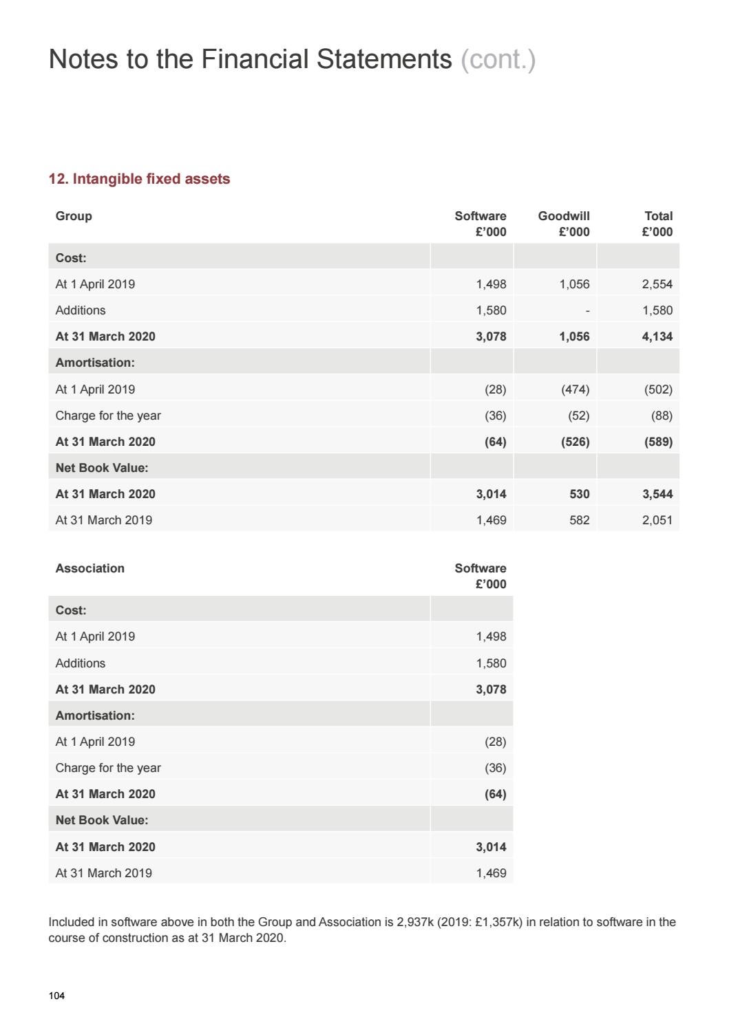 Swan Housing Association Annual Report and Financial Statements 2019