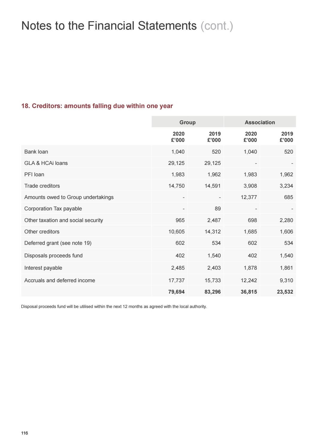 Swan Housing Association Annual Report and Financial Statements 2019