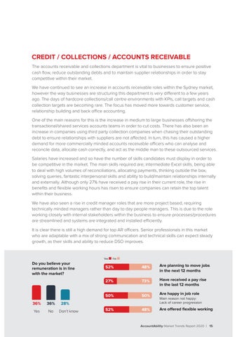 AccountAbility Market Trends Report 2020 第 15 页