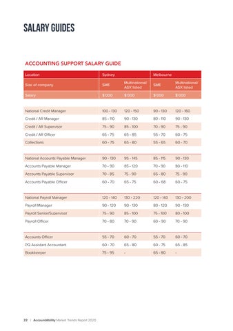 AccountAbility Market Trends Report 2020 第 22 页