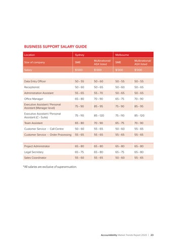 AccountAbility Market Trends Report 2020 第 23 页
