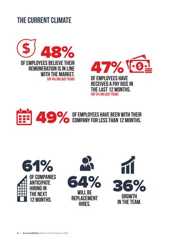 AccountAbility Market Trends Report 2020 第 8 页