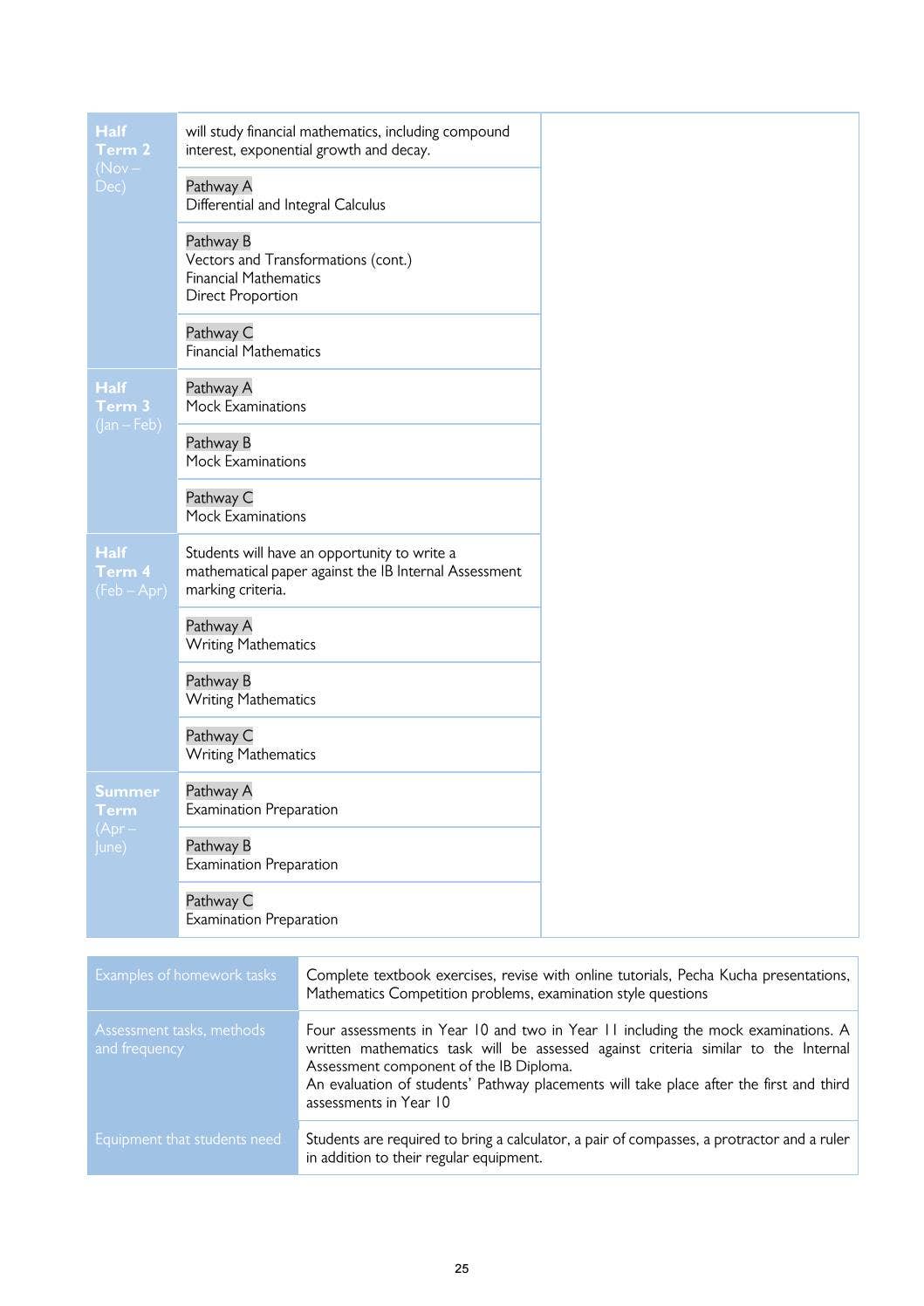 IGCSE Curriculum Guide 2020-21 English/Korean by North London ...