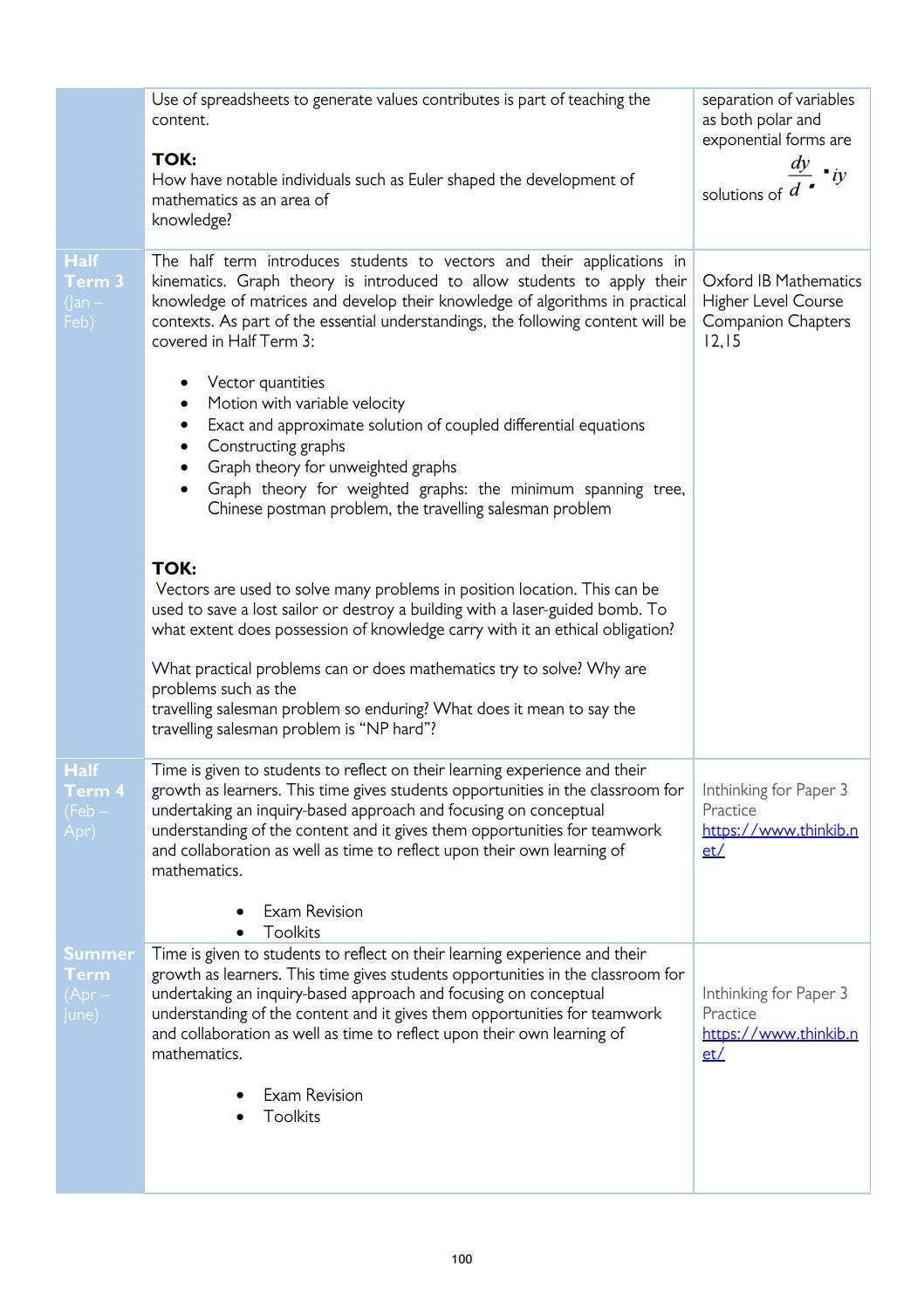 IB Curriculum Guide 2020-21 English/Korean by North London Collegiate ...