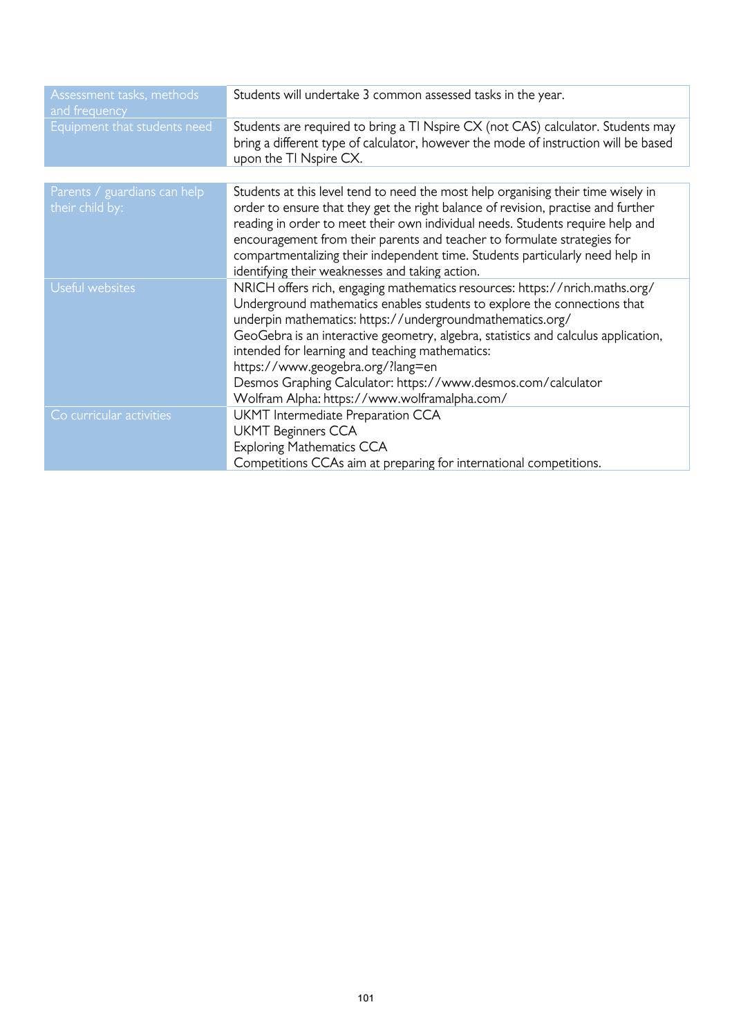 IB Curriculum Guide 2020-21 English/Korean by North London Collegiate ...