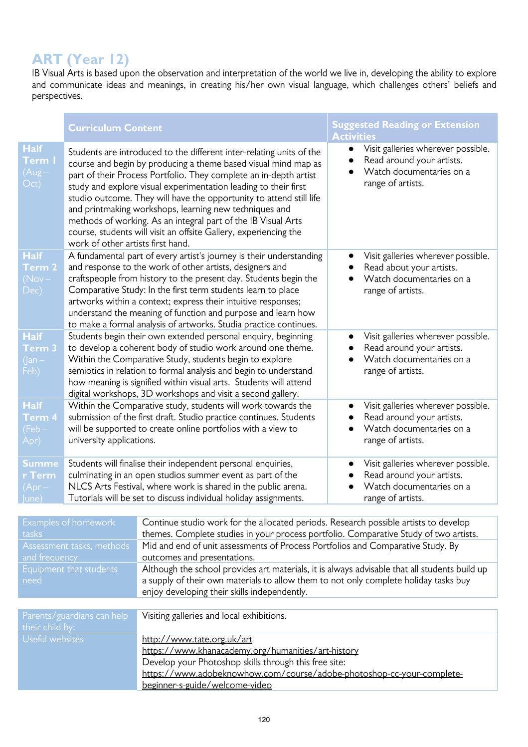 IB Curriculum Guide 2020-21 English/Korean by North London Collegiate ...