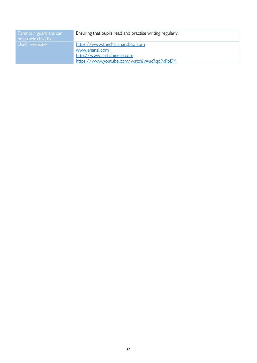 IB Curriculum Guide 2020-21 English/Korean by North London Collegiate ...