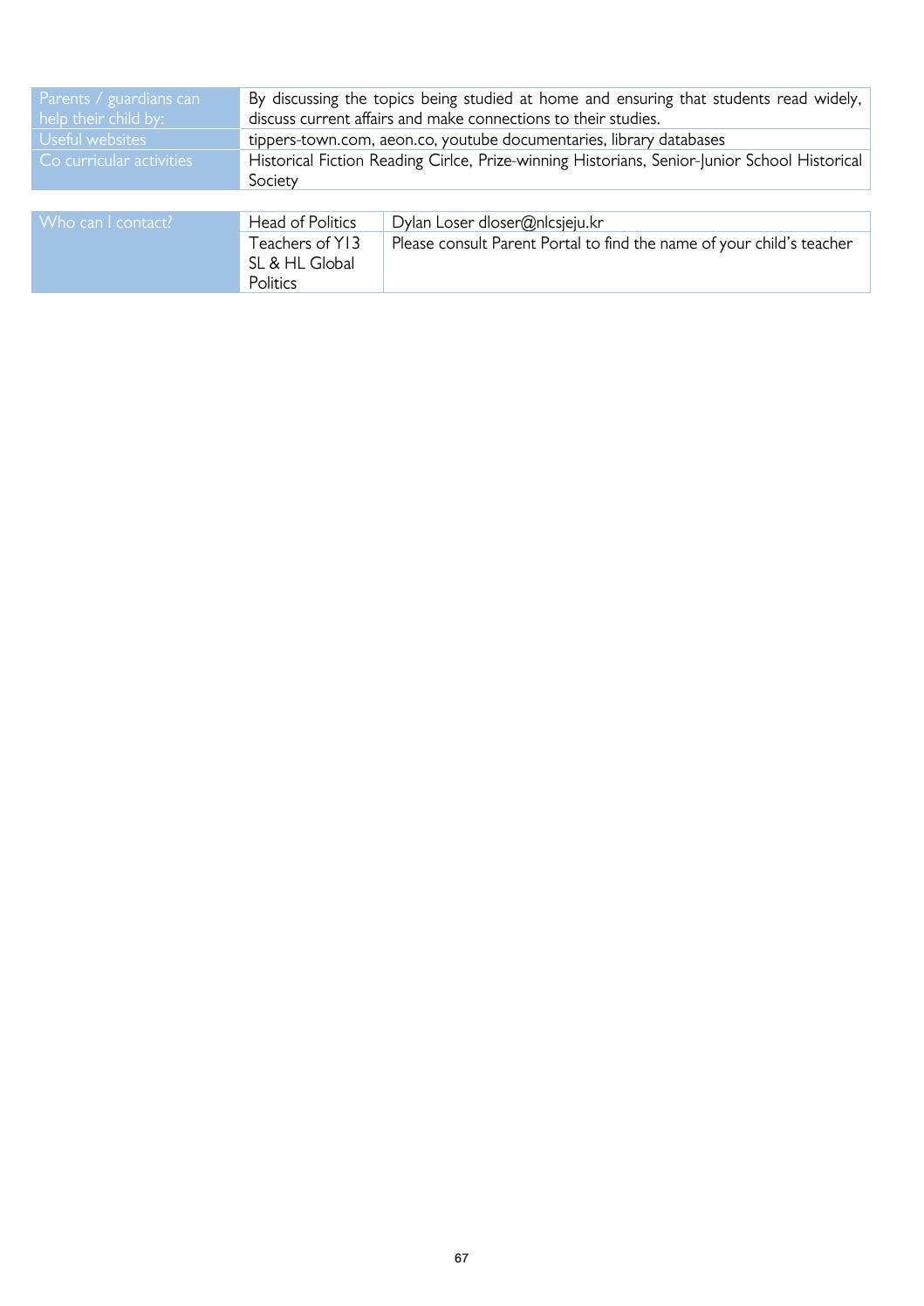 IB Curriculum Guide 2020-21 English/Korean by North London Collegiate ...