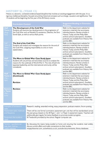 IB Curriculum Guide 2020-21 English/Korean by North London Collegiate ...
