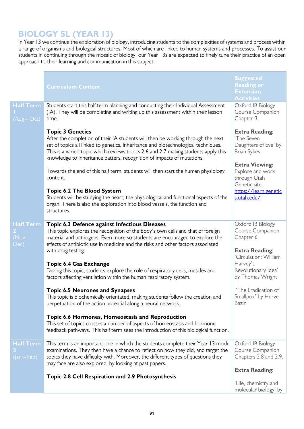 IB Curriculum Guide 2020-21 English/Korean by North London Collegiate ...