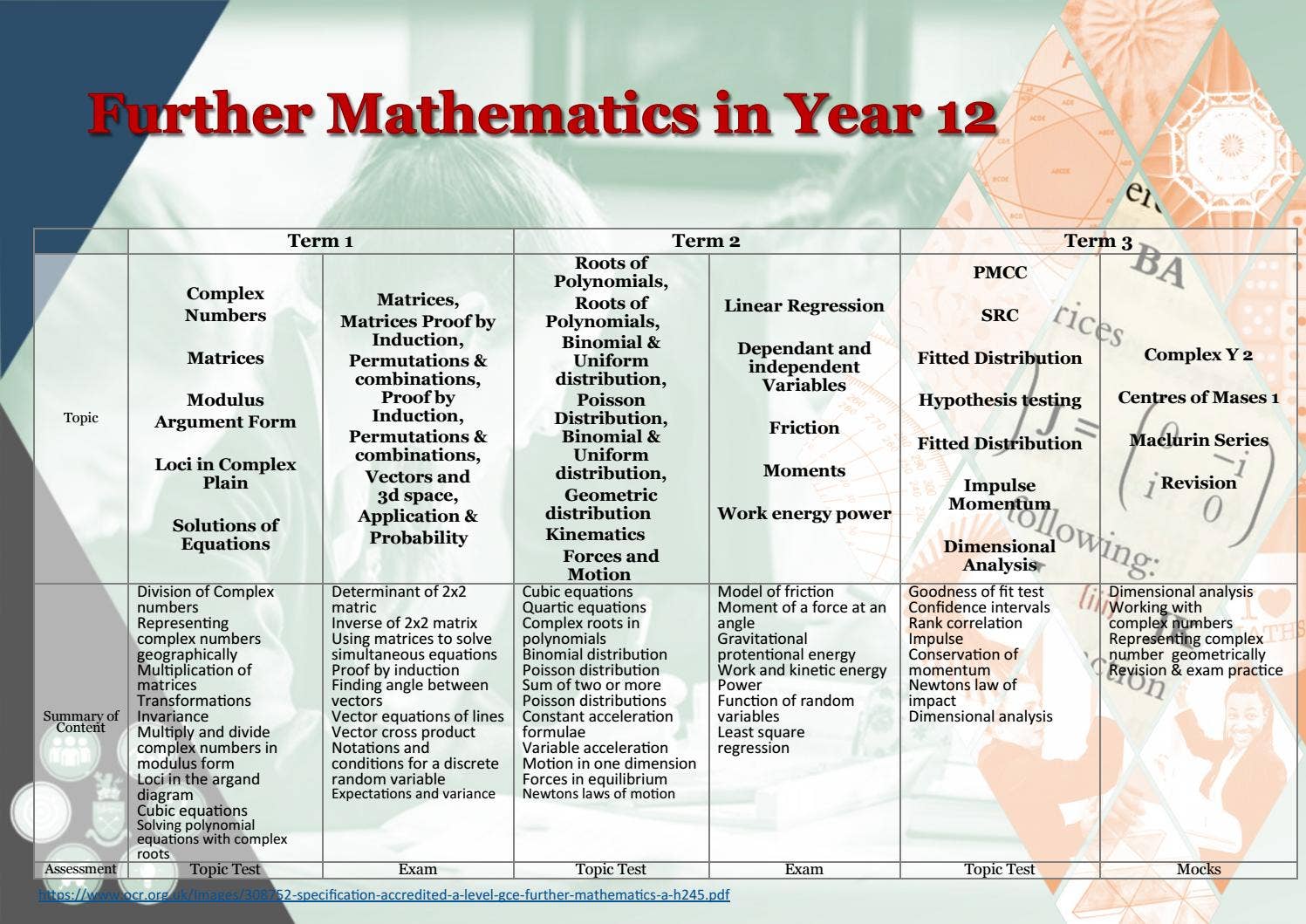 Mathematics Curriculum Guide by Holyport College - Issuu
