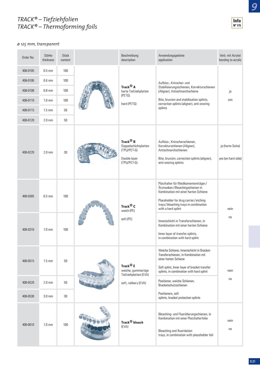 Forestadent Catalogue No.36 by Bracon Issuu