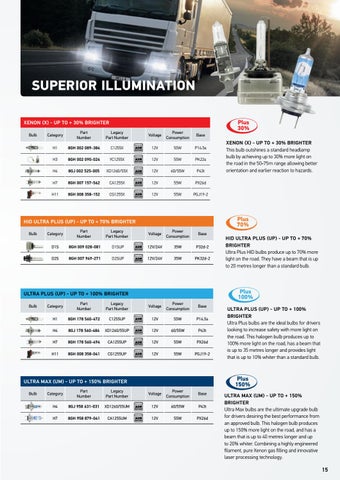 HELLA LED 灯饰 for 商用 Vehicles 手册 第 15 页