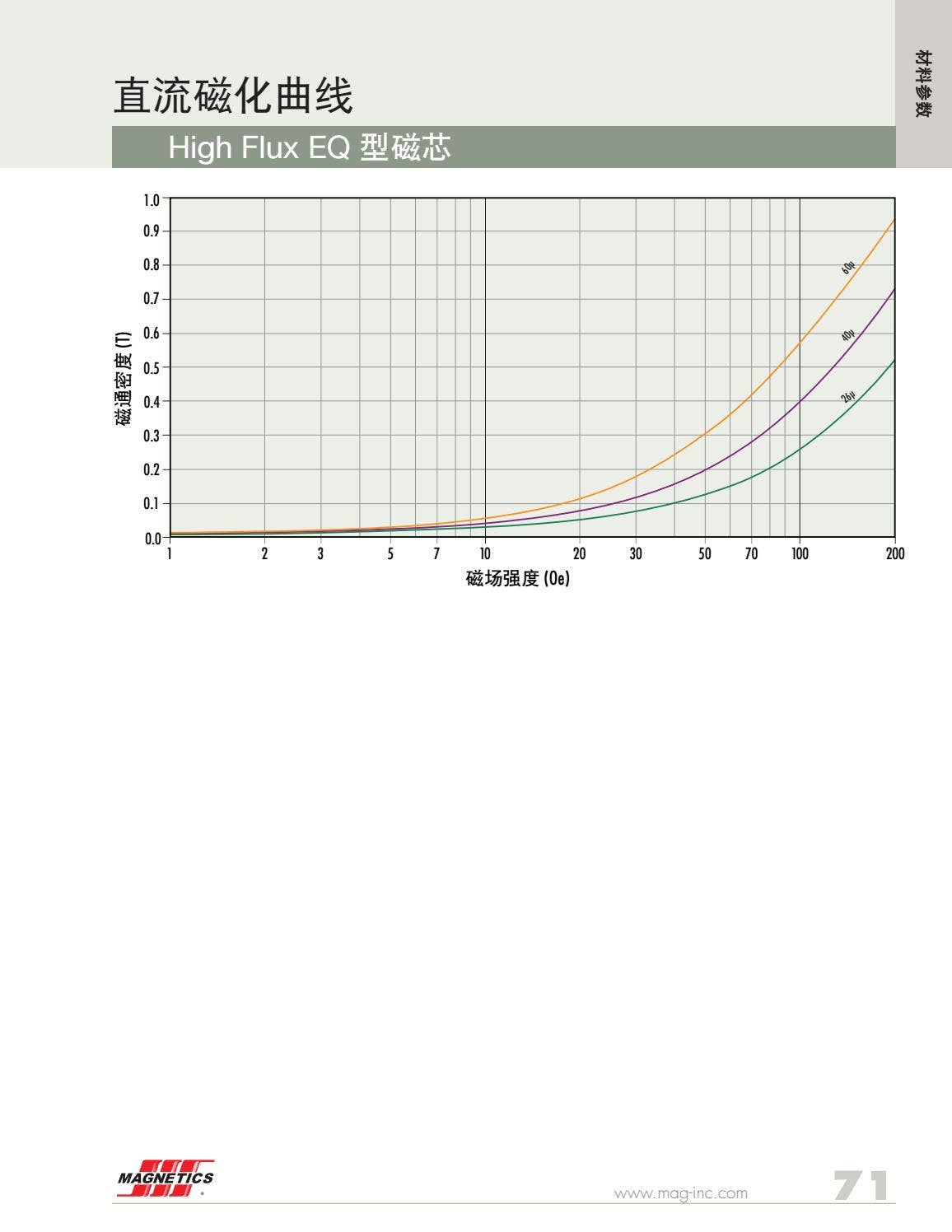 2020 Powder Cores Catalog (Simplified Chinese) by Issuu