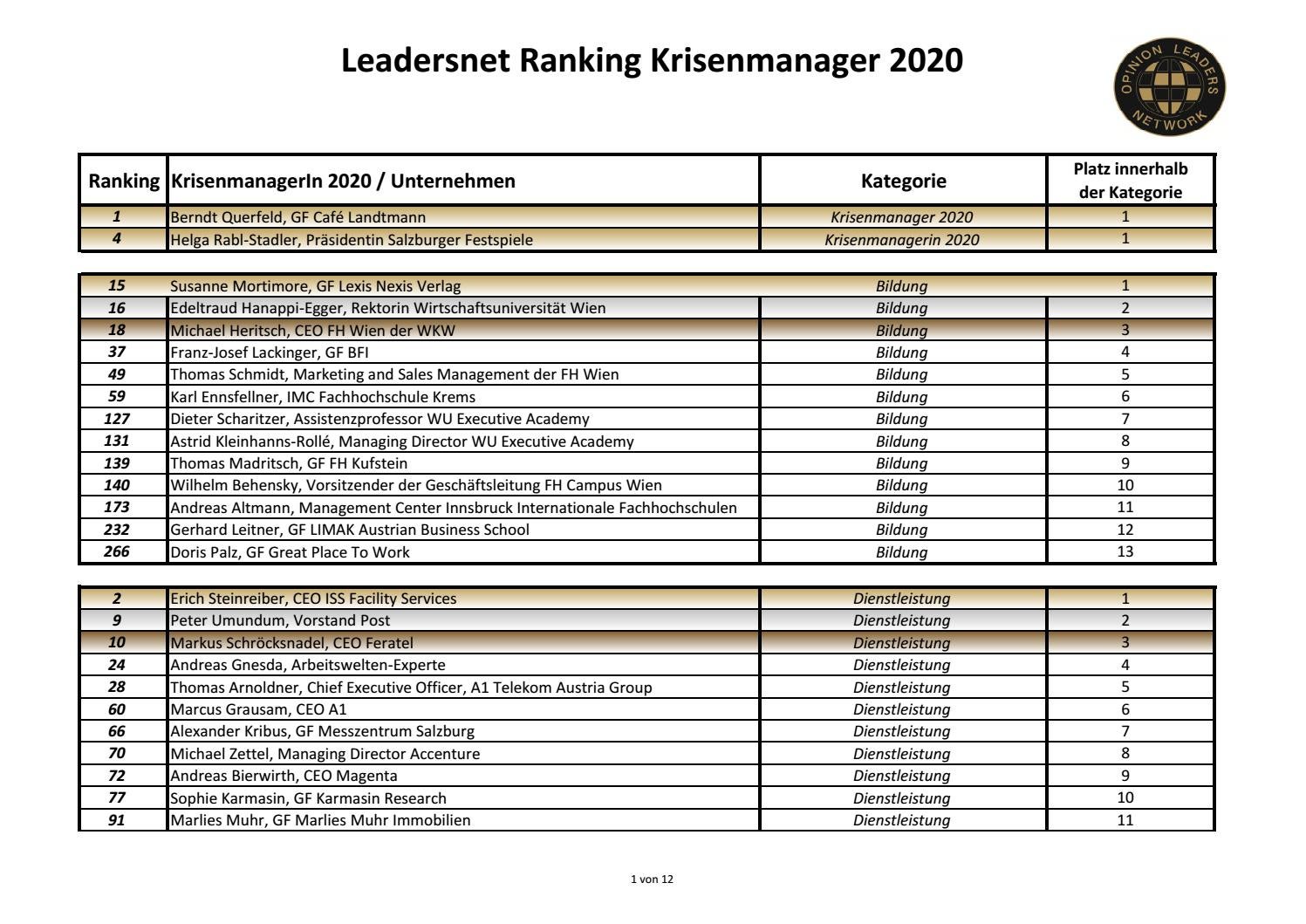Leadersnet Ranking Krisenmanager Kategorien By Rafael Budka Issuu