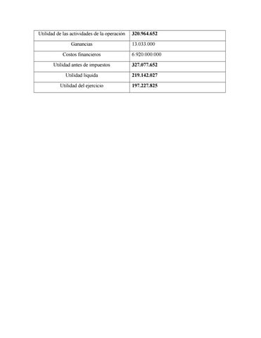 Dossier Formativo Integrador 德文 Estados Financieros 第 10 页