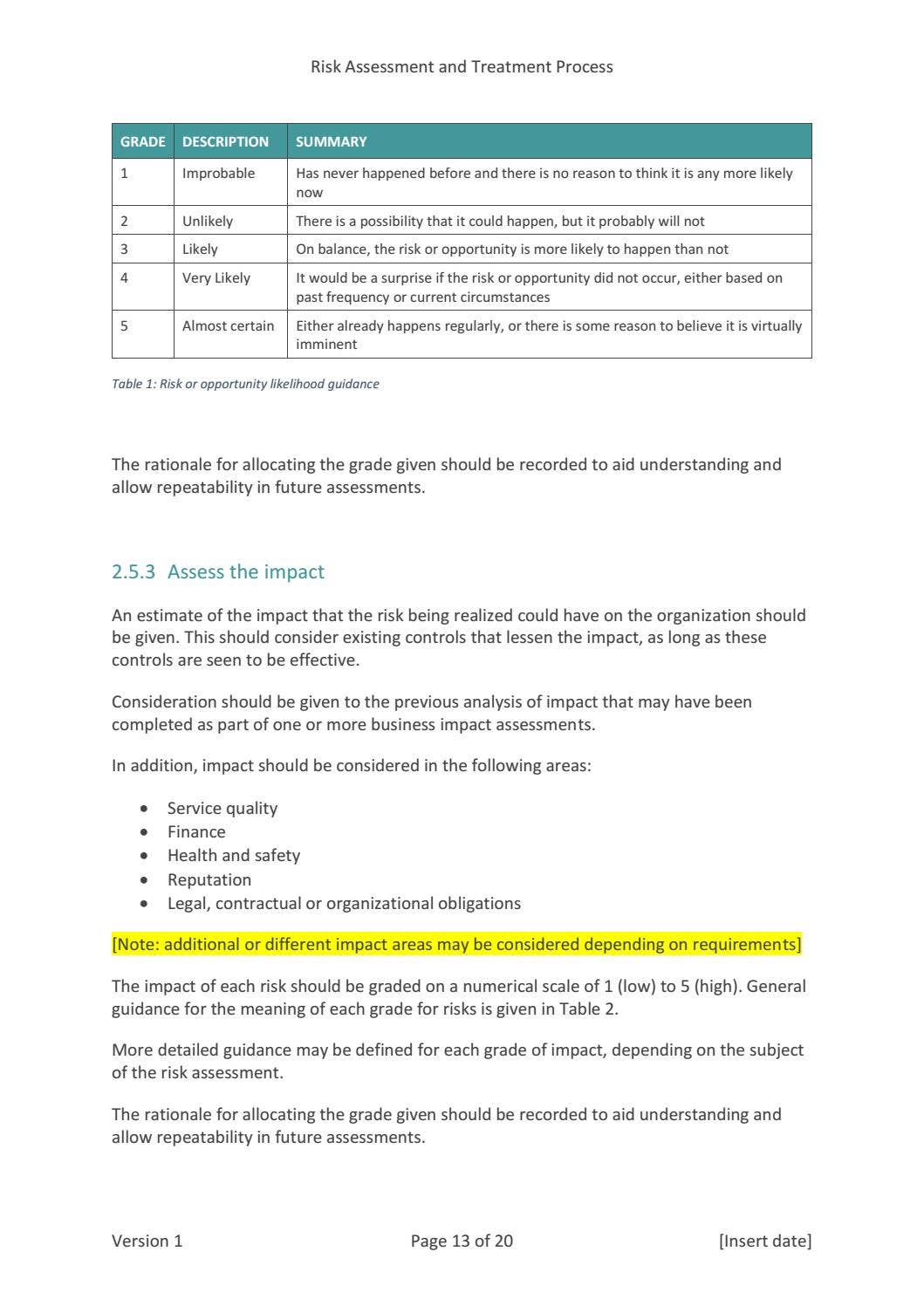 SMS-DOC-06-2 Risk Assessment and Treatment Process by CertiKit Limited ...