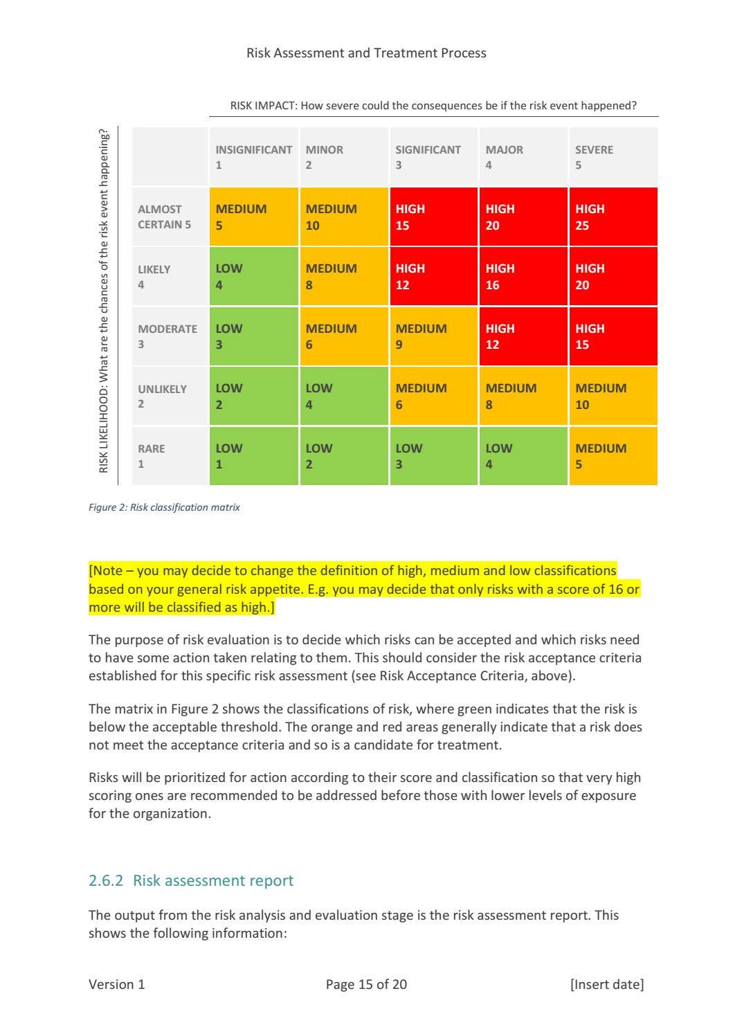 Sms Risk Chart SMS-DOC-06-2 Risk Assessment and Treatment Process by CertiKit Limited ...