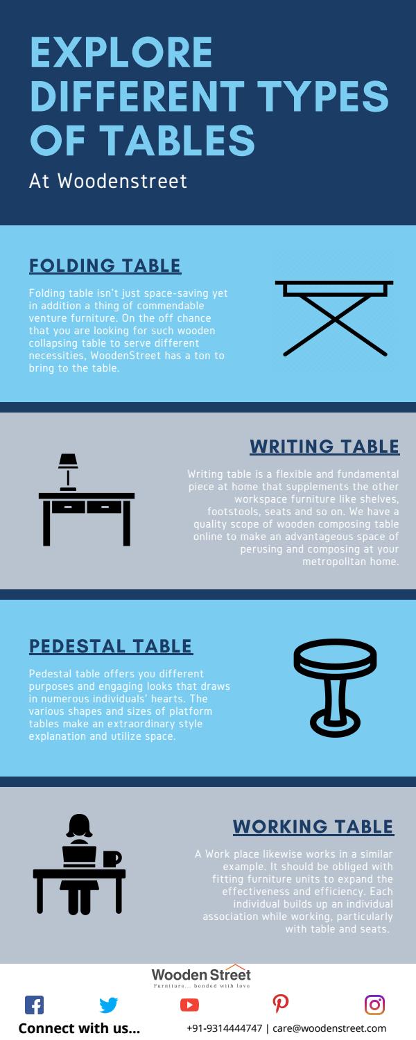 Explore Different Types of Tables at WoodenStreet by Wooden Street - Issuu