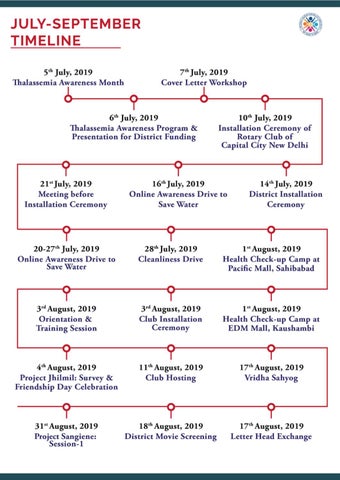 Quarterly Club bulletin of Rotaract Club of Capital City New Delhi, 册 - 1 第 3 页