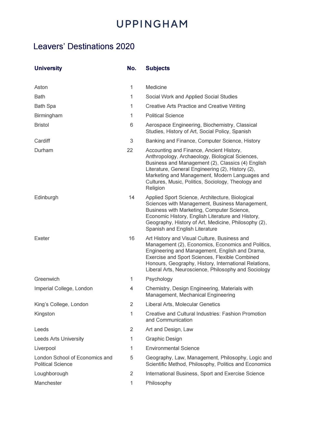 Uppingham School Leavers' Destinations 2020 by uppinghamschool1584