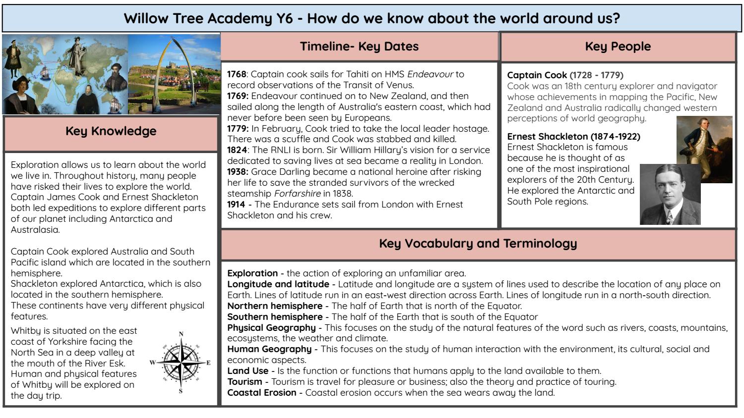 How do we know about the World around us? by willowtreeacademy8 - Issuu