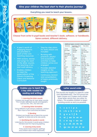 Jolly Learning Ltd The 书柜 , Bahrain, Jolly Phonics 目录 2021 第 6 页