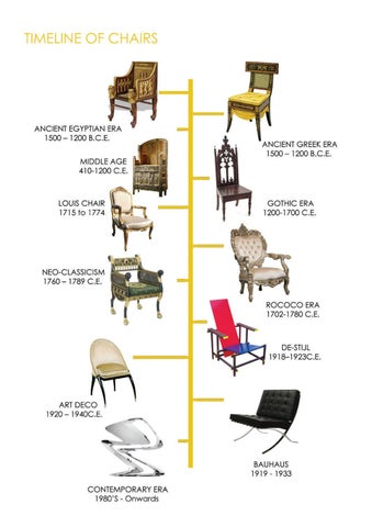 Siddhant Salvi 家具目录 · The Design History Of Chairs 第 3 页