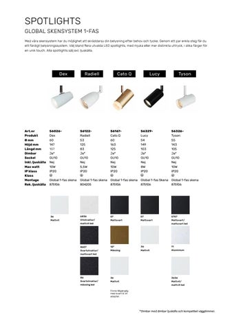 Belid Lighting Group 灯饰目录 · Spotlights × skensystem 2019 第 4 页