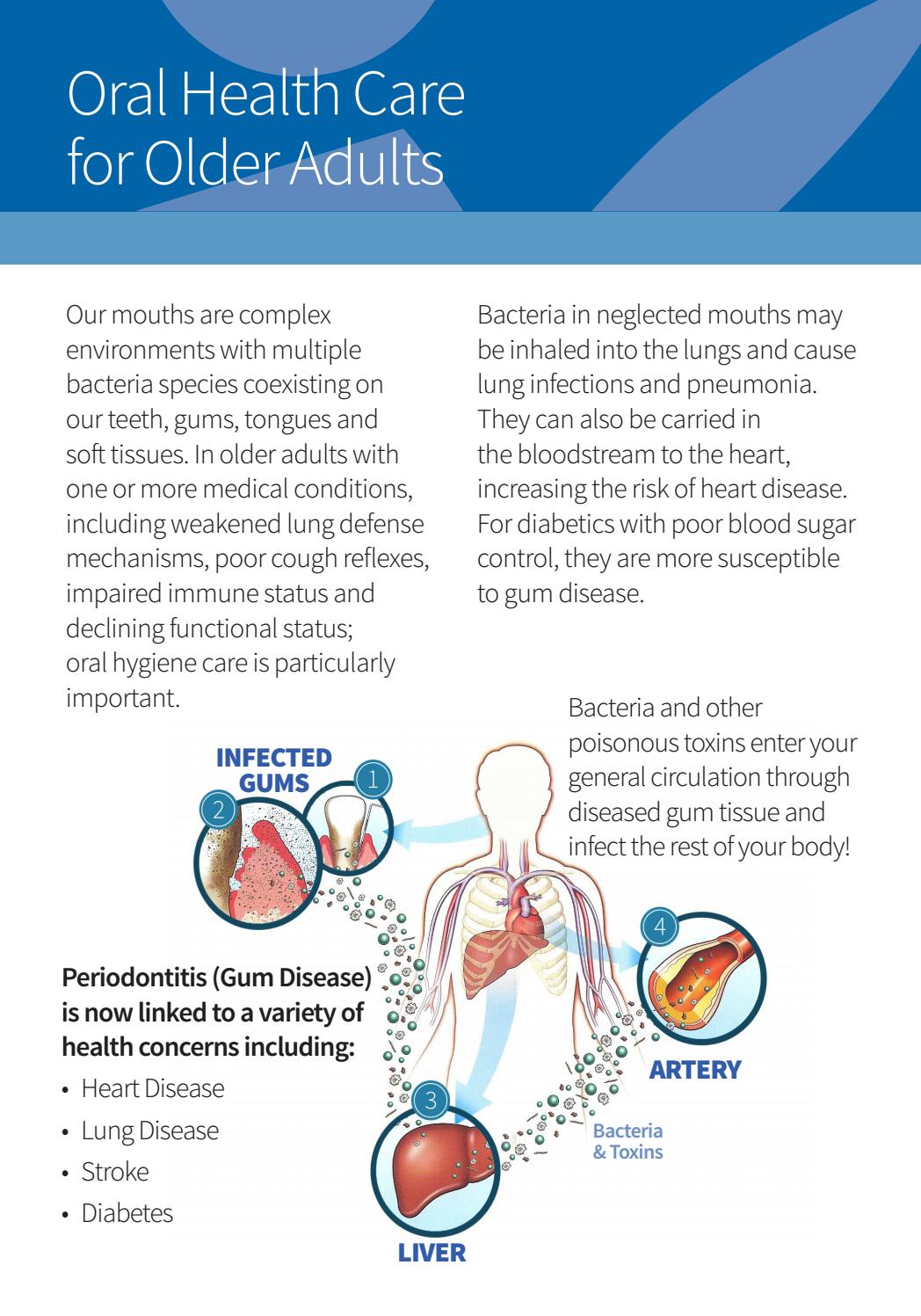 Oral Health Care for Older Adults by Yishun Health Issuu