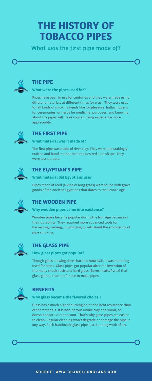 What was the first pipe made of A Brief History by Chameleon Glass