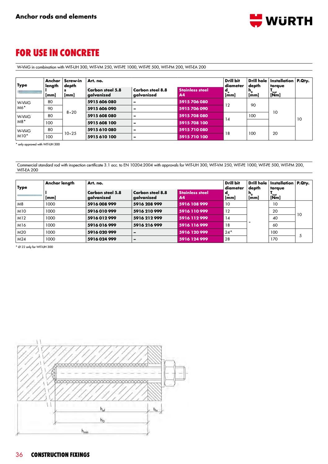 Anchors Construction Fittings by WurthMT Issuu