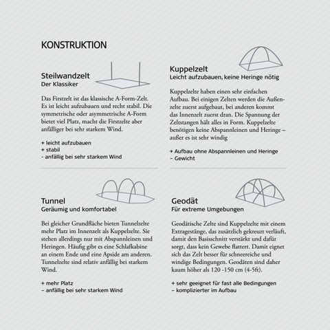 Nordisk Academy: Tents ( 德文 ) 第 4 页