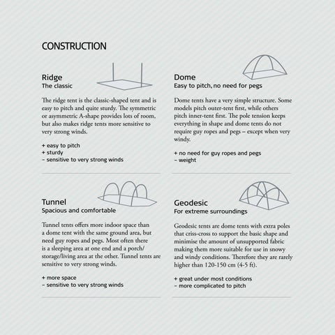 Nordisk Academy: Tents ( 英文 ) 第 4 页