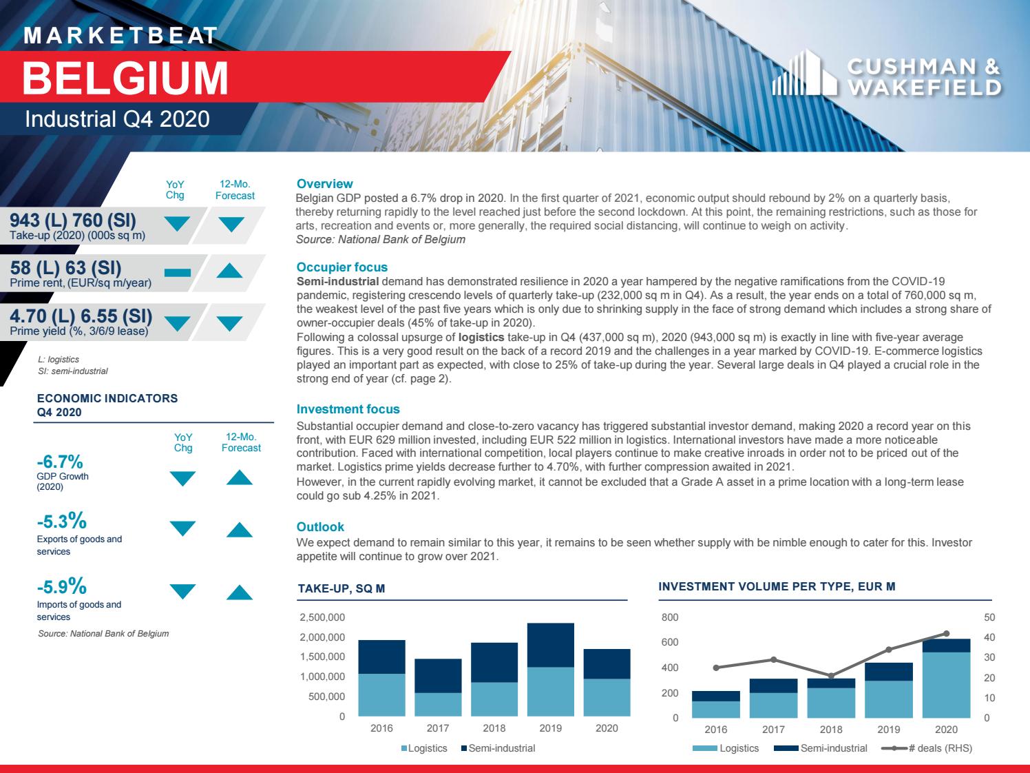 Q42020 Industrial Marketbeat Belgium by Cushman & Wakefield Belgium Issuu