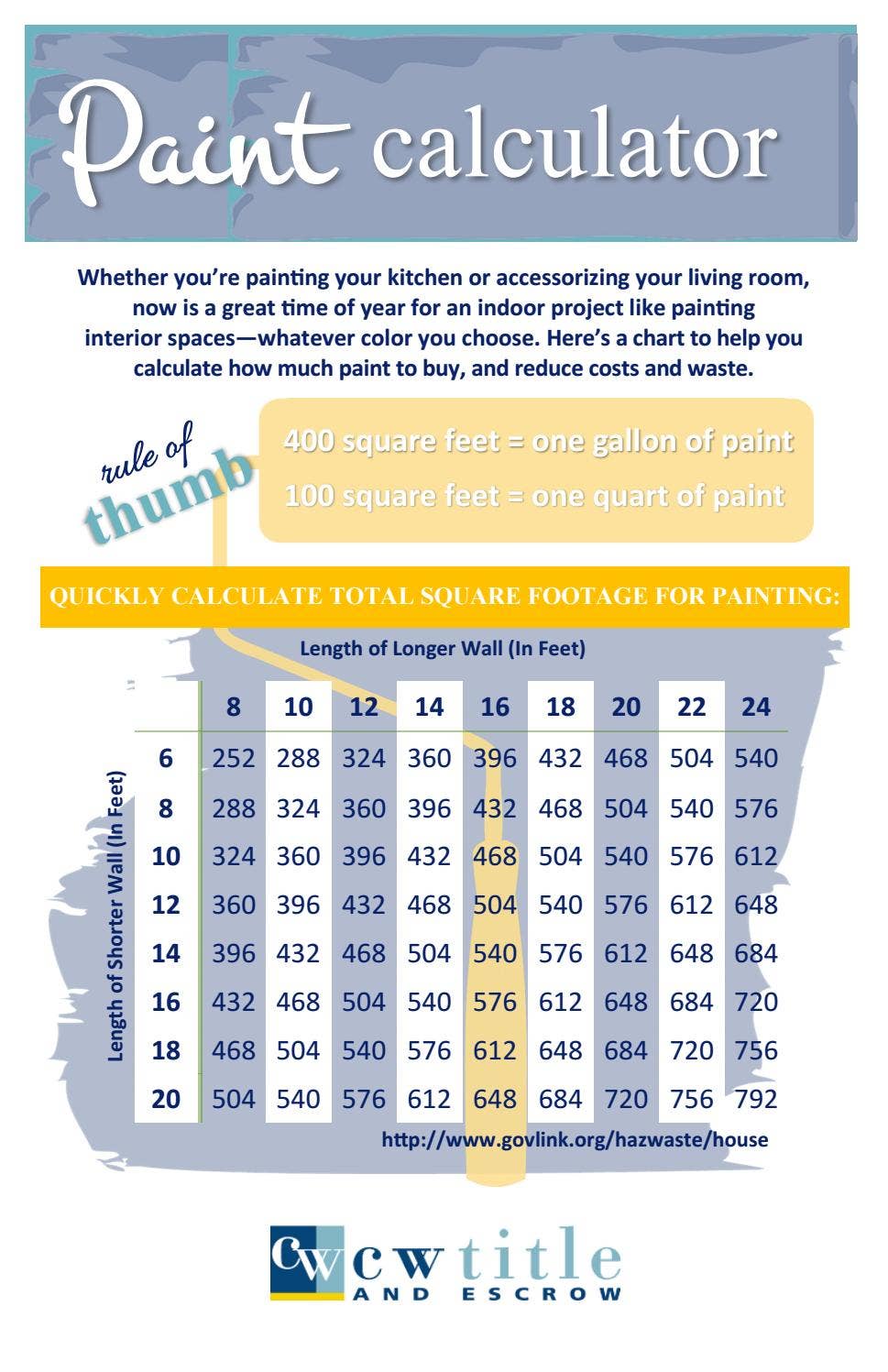 Paint Calculator by CW Title and Escrow - Issuu