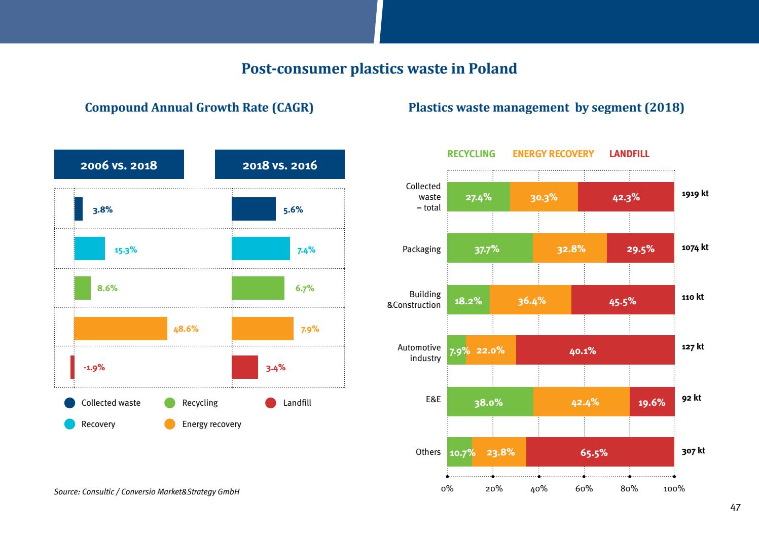 PlasticsEurope Polska Annual Report 2019 by PlasticsEurope Issuu