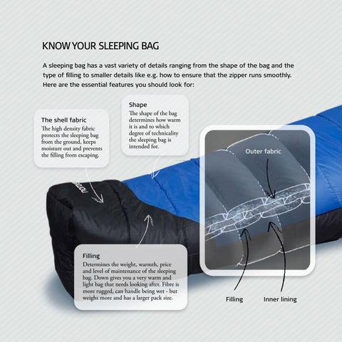 Nordisk Academy: Sleeping bags ( 英文 ) 第 14 页