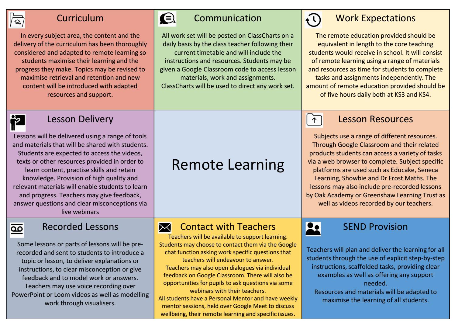 Remote Education Provision - Learning Assessment and Feedback by ...