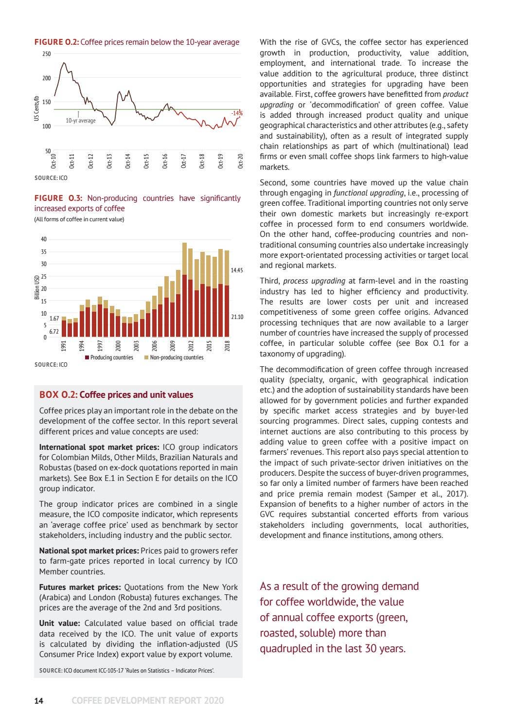Coffee Development Report 2020: The Value of Coffee: Sustainability ...