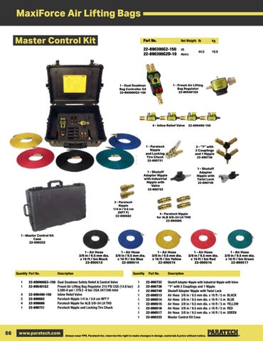 Paratech Catalogue V19 by Fremtac // Fire and Rescue - Issuu