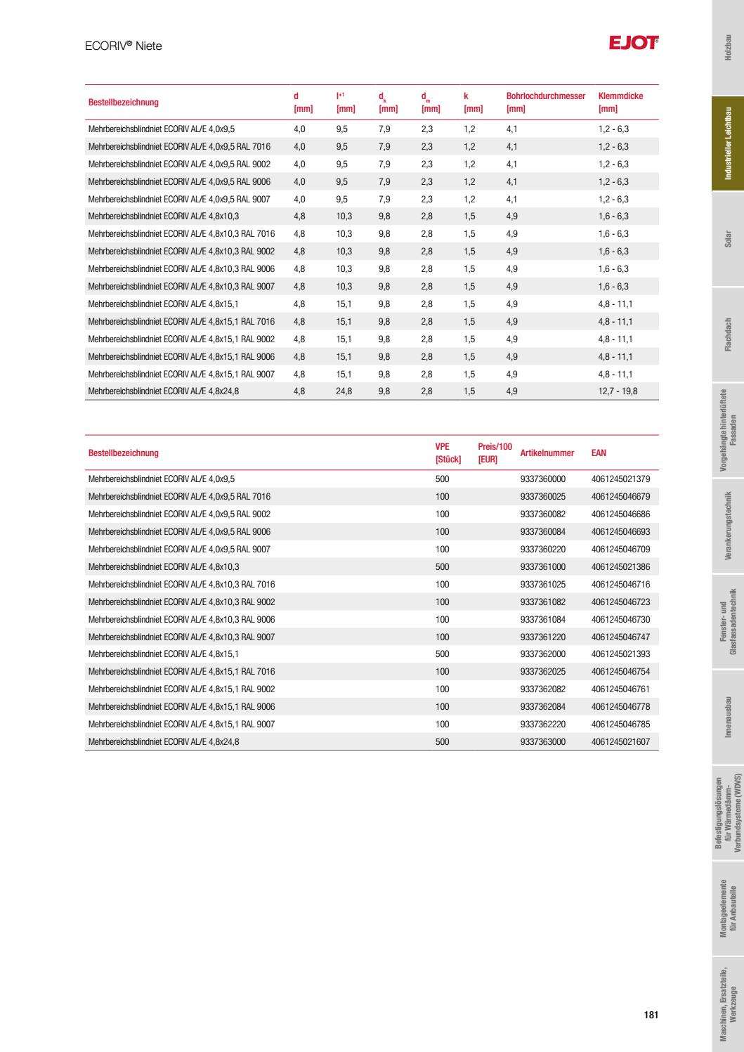 General Fasteners Catalog DE 2021 by ejotsverige Issuu