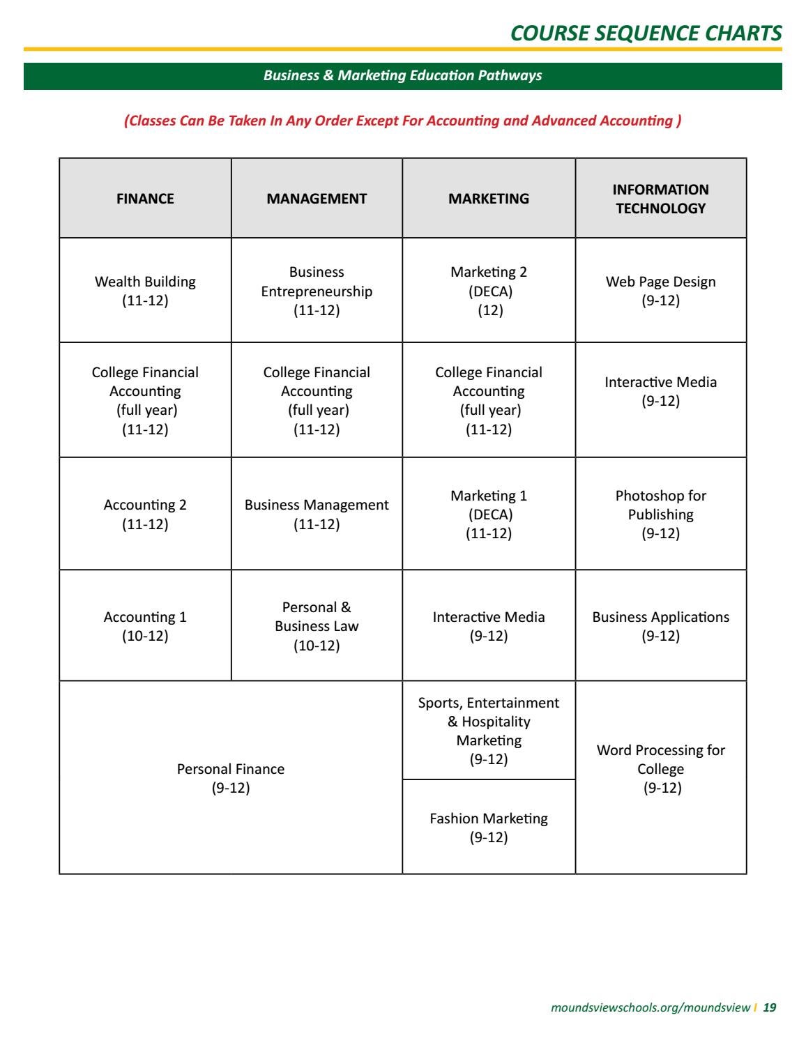 202122 MVHS Grade 9 Registration Guide by Mounds View Public Schools