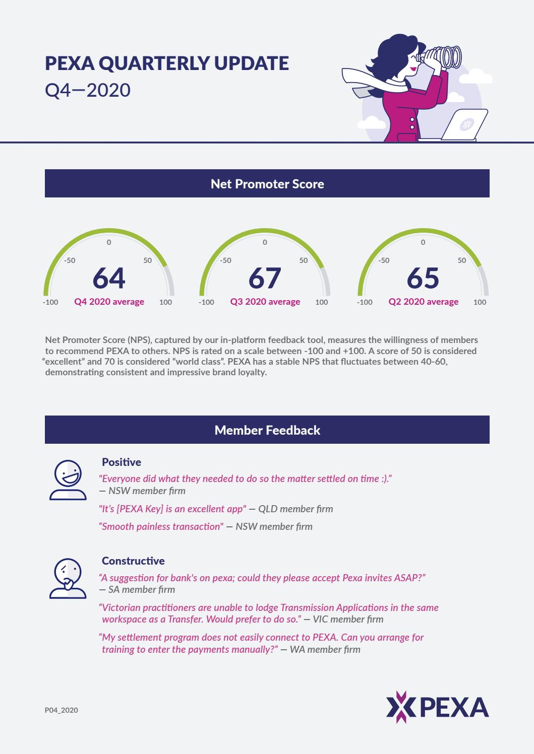 PEXA Quarterly update Q4 2020 by PEXA Property Exchange Australia